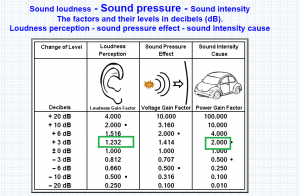 loudness_chart.png