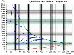 Zugkraftdiagramm M2C-HS.JPG