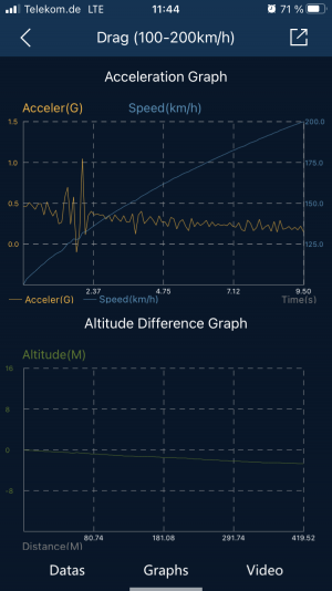 9,71 Sekunden - Graph.PNG