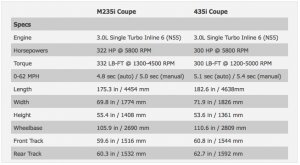 M235i-435i-vergleich.jpg