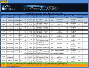 Fremdfelgentabelle_2017.05.11.JPG