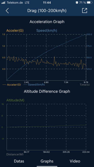 9,67 Sekunden - Graph.PNG