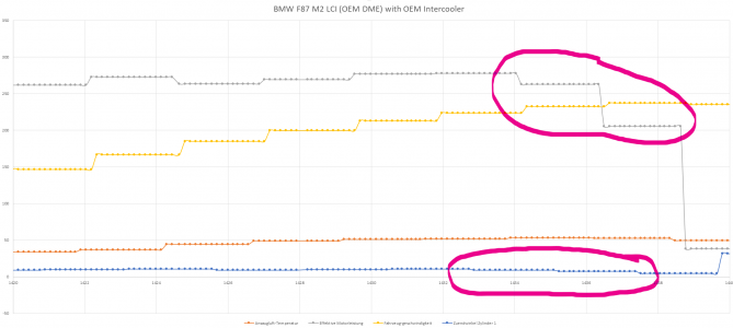 01 BMW M2 LCI (OEM DME) with OEM Intercooler - zoom.png