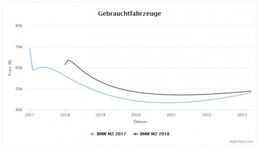 Preisverlauf.PNG